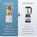 1.2L Smoothie Blender 1380W Crushes Ice Frozen Fruit