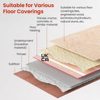 1㎡ Electric Underfloor Heating Mat Self-Adhesive 200W