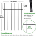 10.8 Feet-Garden Fence 10 Panels 17in H X