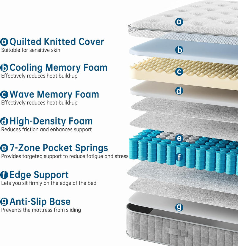 Mattress Medium Firm 7-Zone Support Hybrid