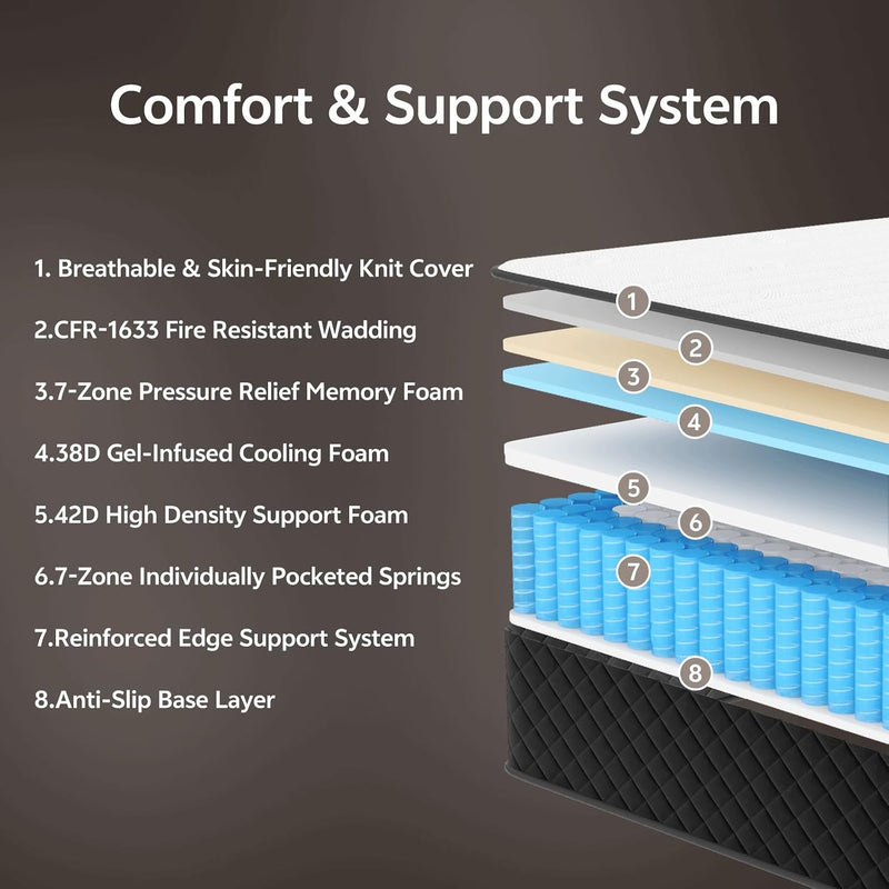 Mattresses 7-Zone Hybrid Bed Memory Foam