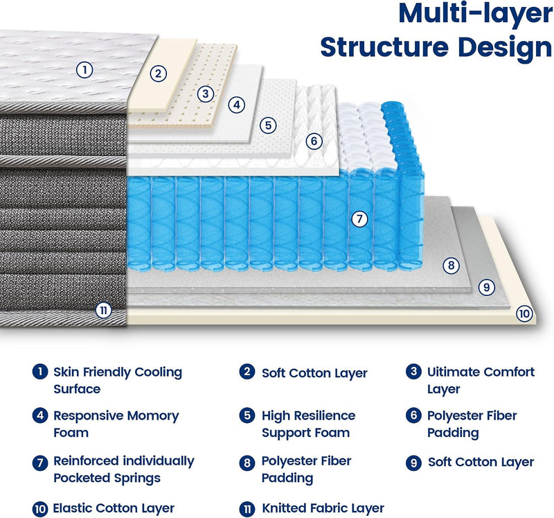 10-Inch Mattress Hybrid Cooling Memory Foam Pocketed Springs