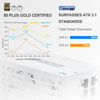 1000W Psu Atx 3.1 Pcie 5.1 Fully Modular