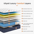 12 Inch Orthopaedic Hybrid Mattress Medium Firm
