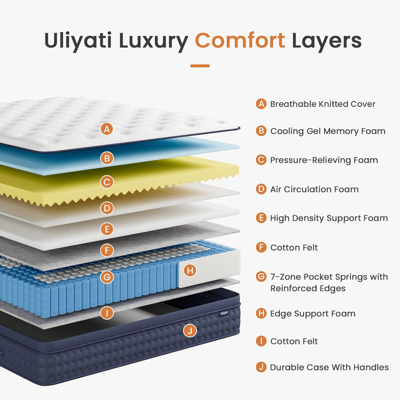 12 Inch Orthopaedic Hybrid Mattress Medium Firm