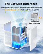 1200ML Electric Dehumidifier with Ultra Quiet Auto Shut