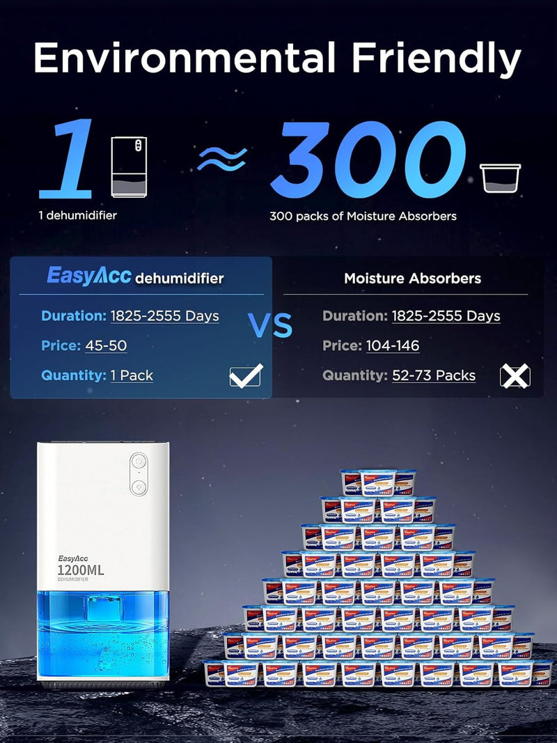 1200ML Electric Dehumidifier with Ultra Quiet Auto Shut