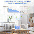 1200ML Electric Dehumidifier with Ultra Quiet Auto Shut