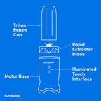 1200W Personal Blender Rapid Extractor Blade to Crush