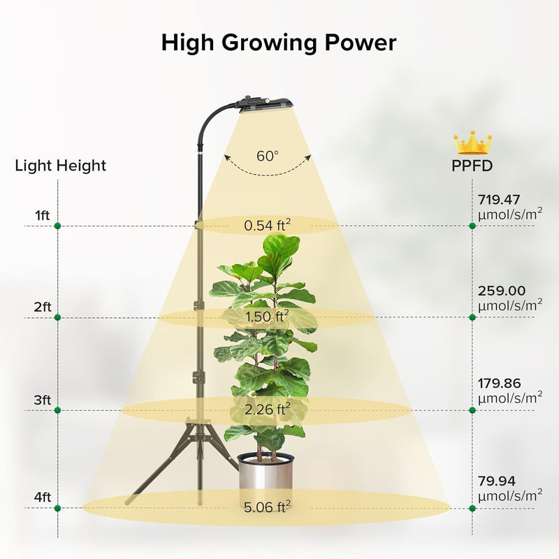 120W Grow Light for Plants Full Spectrum 4