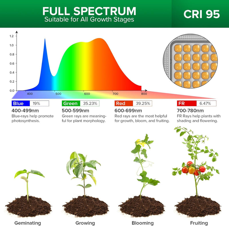 120W Grow Light for Plants Full Spectrum 4