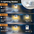 140led Solar Security Lights (4 Pack)