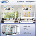 16-Inch Ceiling Fans with Lights: LED Fan Remote