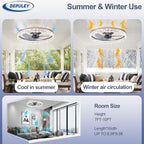16-Inch Ceiling Fans with Lights: LED Fan Remote