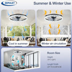 16-Inch Ceiling Fans with Lights: LED Fan Remote