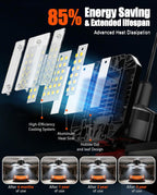 200W LED Garage Light 20000lm 6500K Deformable Ceiling (1 Pack)