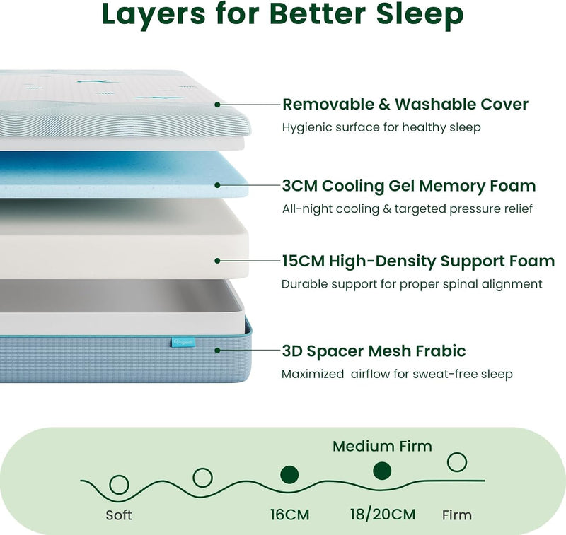 20CM Ocean-Inspired Memory Foam Mattress Medium Firm
