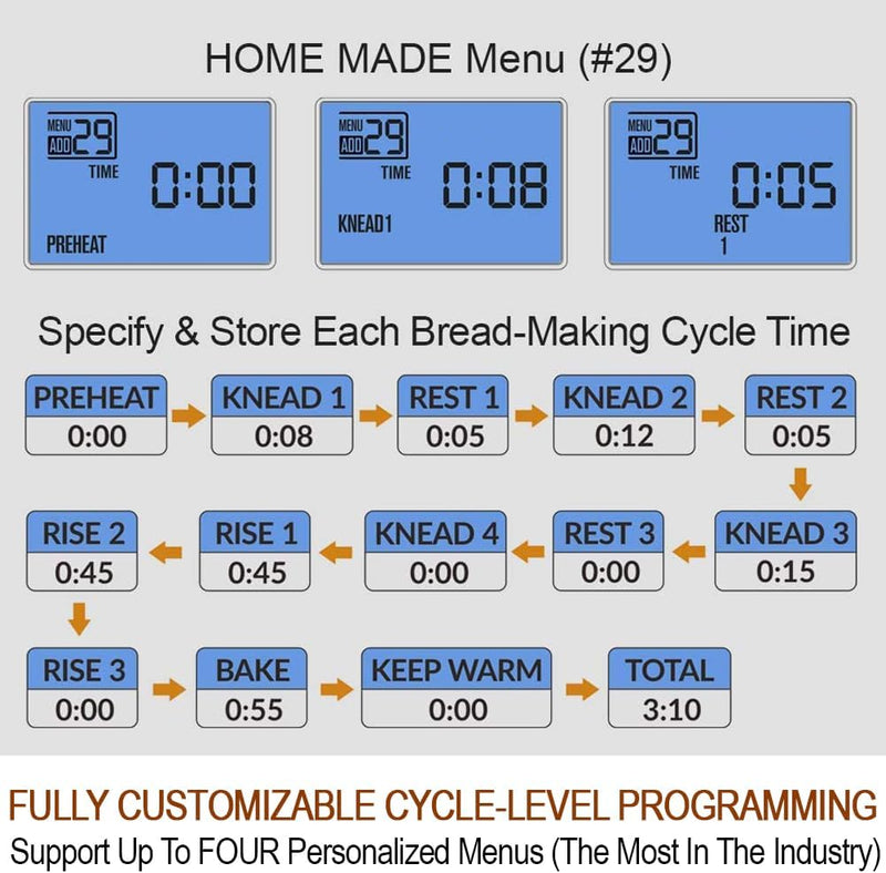 29-In-1 Smart Bread Maker Machine Model with Gluten