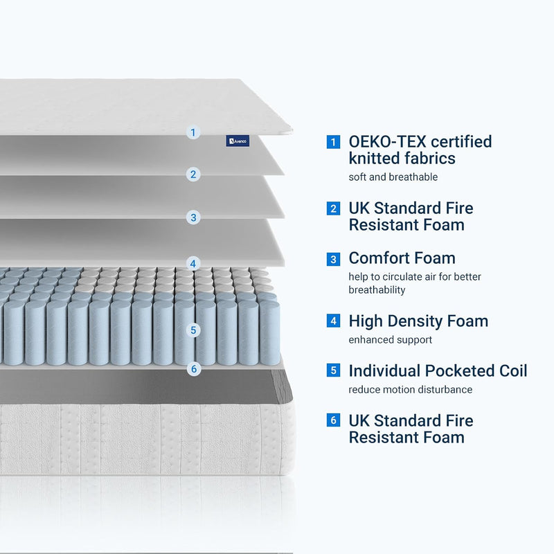 3 Zone Pocket Sprung Mattress Medium Firm Feel