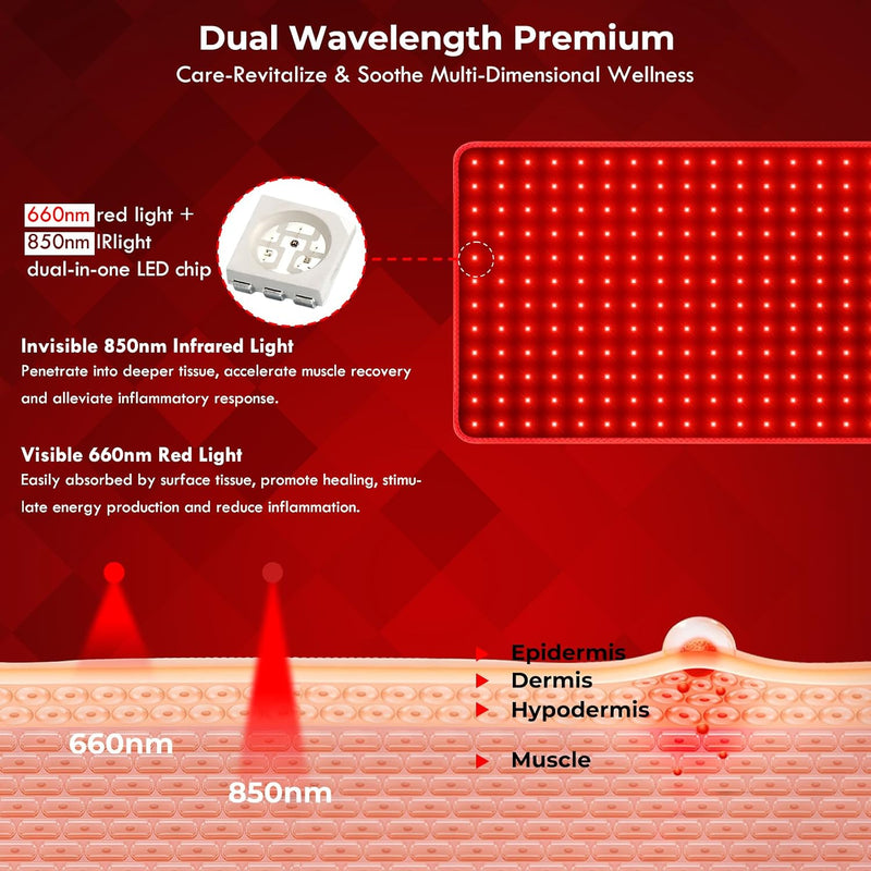 30'' X 14'' Light Mat for Body