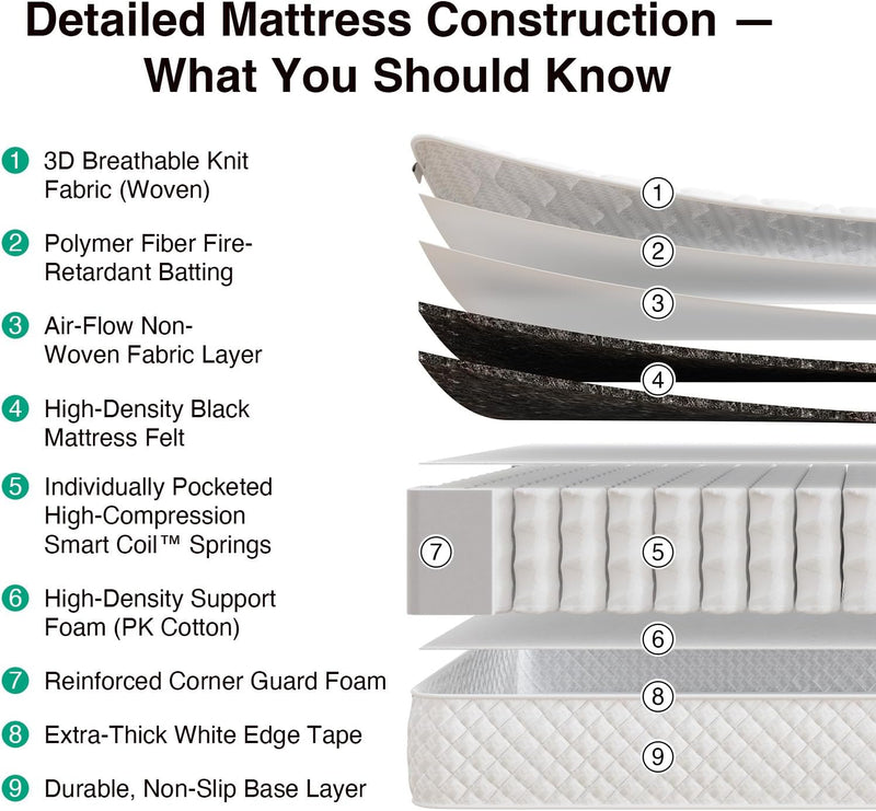 Mattress Hybrid Pocket Sprung 20CM Deep Orthopaedic Medium