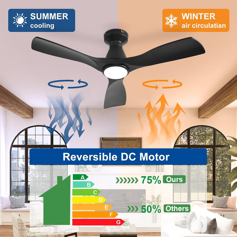 42-Inch Ceiling Fans with Lights: 3 Blade Flush