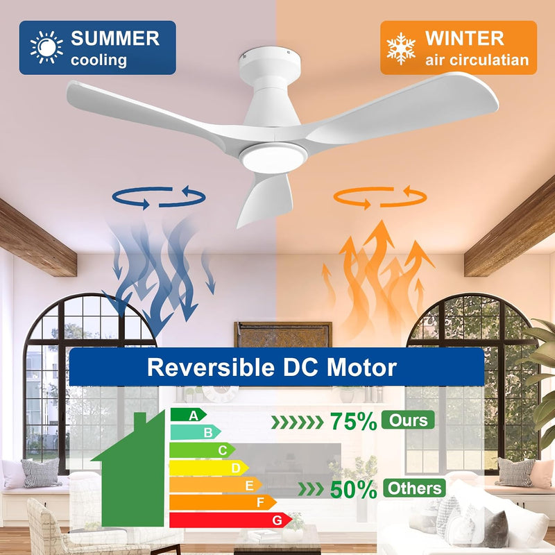 42-Inch Ceiling Fans with Lights: 3 Blade Flush