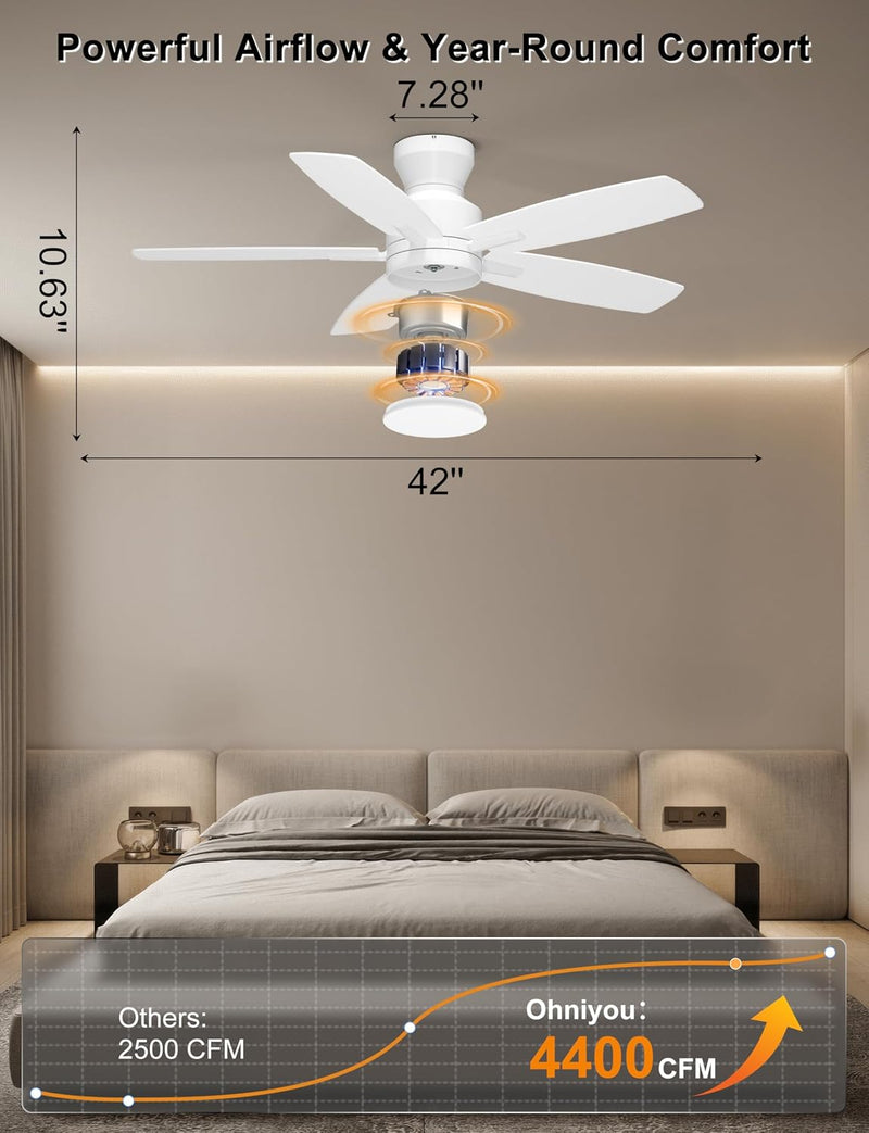42'' Low Profile Ceiling Fan with Light Remote