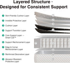4ft6 Double Mattress Hybrid Pocket Sprung for Orthopaedic
