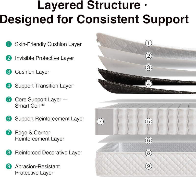 Mattress Hybrid Pocket Sprung for Ergonomic Support Back
