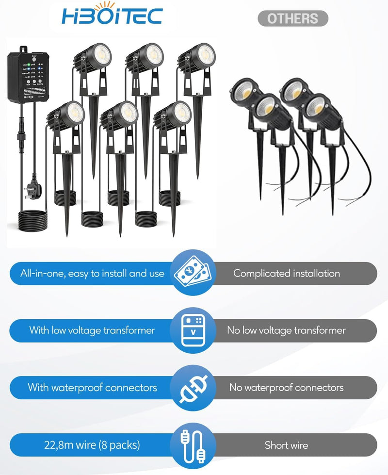 4pcs Dimmable Garden Lights with Transformer Photocell Sensor