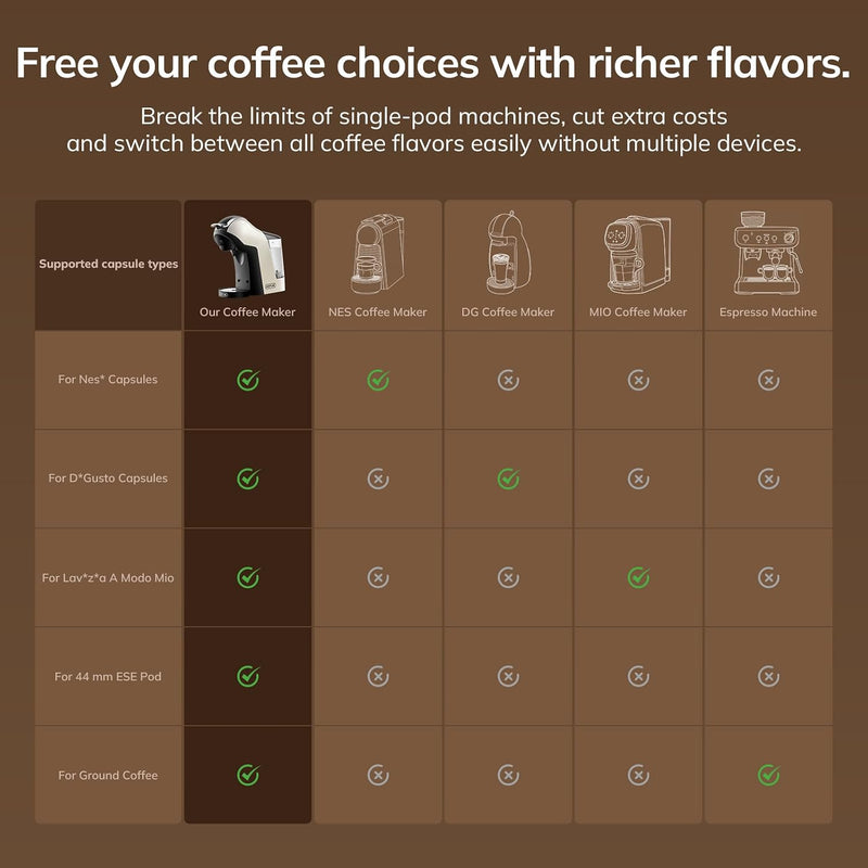 20 Bar 5 In1 Capsule Coffee Machine
