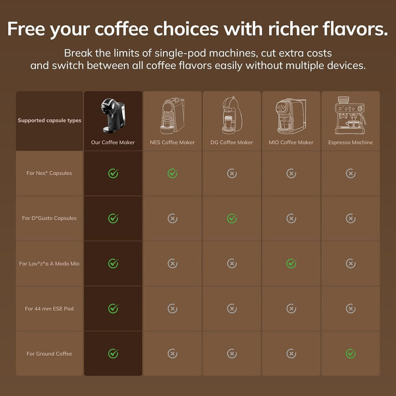 5 in 1 Coffee Pod Machine Capsule