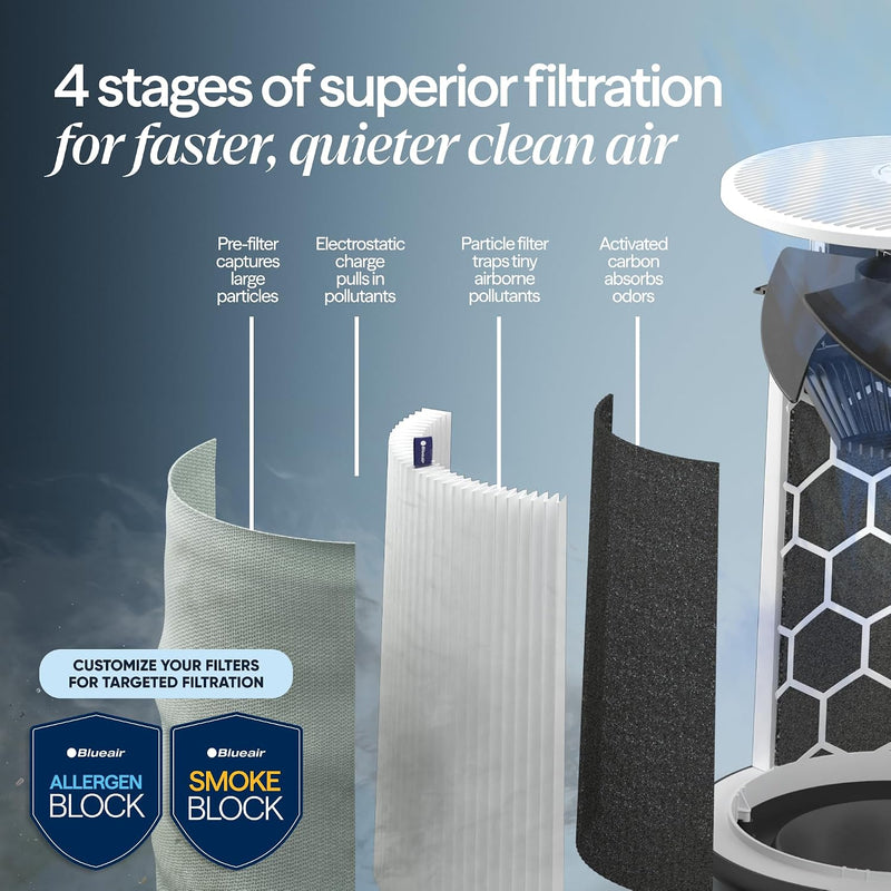 511i Max Smart Wifi Air Purifier Hepasilent Dual