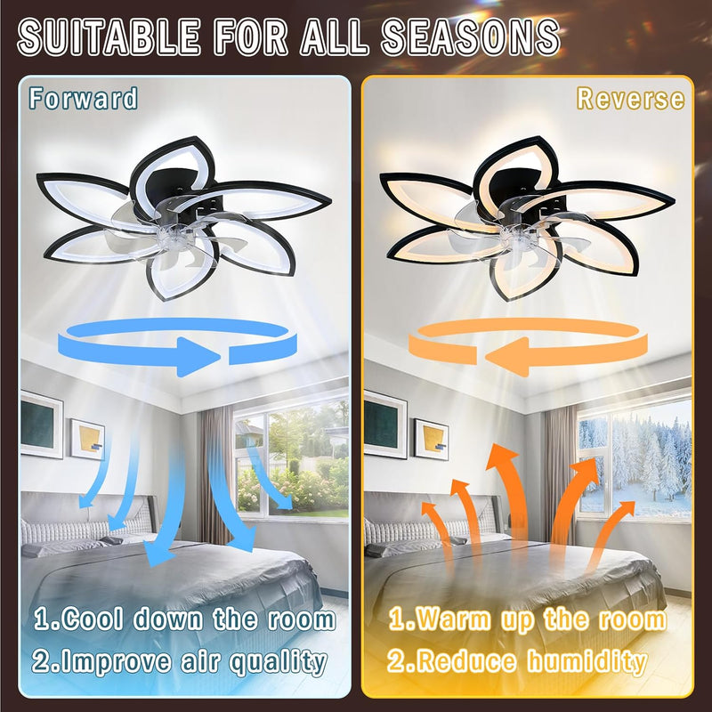 51CM Flush Mount Bladeless Ceiling Fan with Light