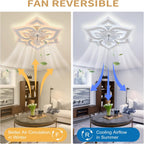 51CM Flush Mount Bladeless Ceiling Fan with Light