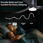 52inch Ceiling Fans with Lights and Remote Smart
