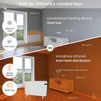 600W Smart Dual Infrared Heater Wi-Fi App