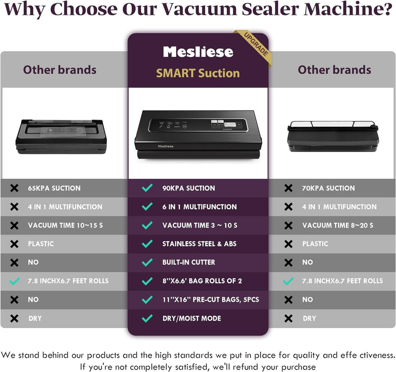 6in1 Vacuum Sealer Dry Moist Modes 2 Bag