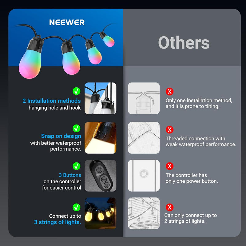96FT Outdoor String Lights App Control Smart Ai