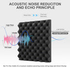 Acoustic Foam Panels 1" X 12" 2.5 30 (12 Pack)