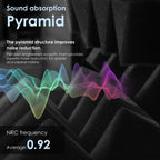 Acoustic Foam Panels Pyramid Sound Absorbing Tiles (24 Pack)