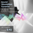 Acoustic Foam Panels Pyramid Sound Absorbing Tiles (24 Pack)