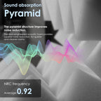 Acoustic Foam Panels Pyramid Sound Absorbing Tiles (24 Pack)