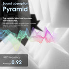 Acoustic Foam Panels Pyramid Sound Absorbing Tiles (24 Pack)