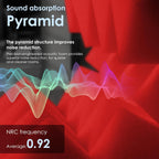 Acoustic Foam Panels Pyramid Sound Absorbing Tiles (24 Pack)