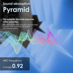 Acoustic Foam Panels Pyramid Sound Absorbing Tiles (24 Pack)