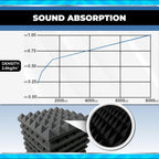 Acoustic Foam Panels Pyramid Sound Absorbing Tiles (24 Pack)