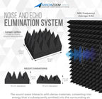 Acoustic Foam Panels Pyramid Sound Absorbing Tiles (24 Pack)