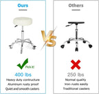 Adjustable Heavy Duty Stool Rolling Stools with Locking